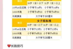  选秀前如何进行体能和技术的全面提升：备战策略全解析